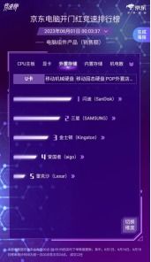 京东618电脑开门红竞速榜战况激烈，英特尔13600KF荣登CPU销售额榜首，引领计算机软硬件消费热潮
