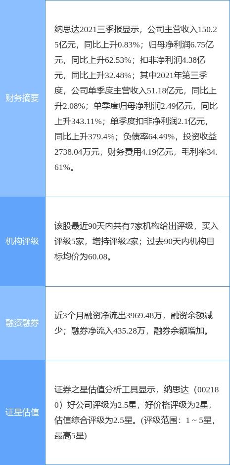 纳思达大手笔回购 拟投入2-4亿元助力价值重估