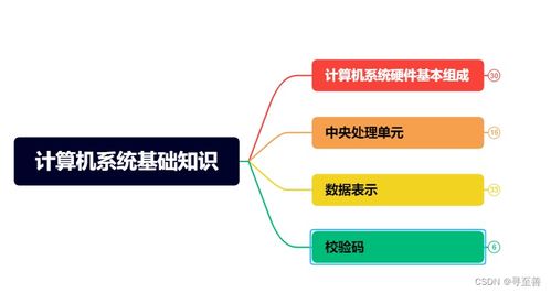 软件设计师软考中项学习 二 之计算机系统基础知识